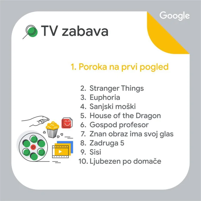 Tv zabava. FOTO: Arhiv Grayling
