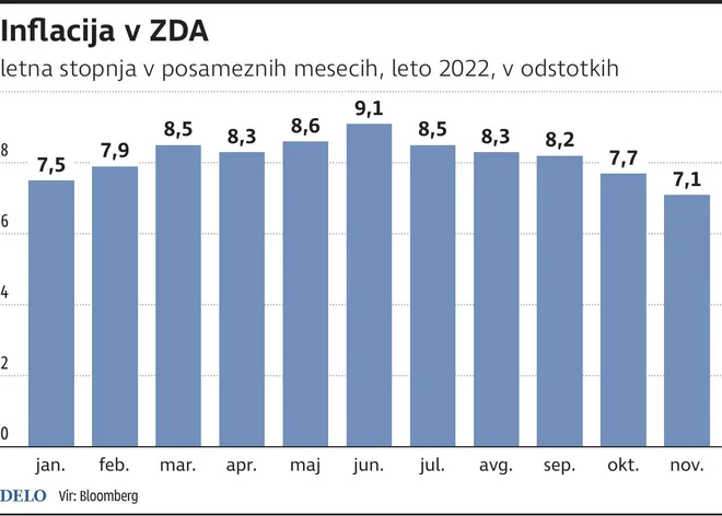 INFOGRAFIKA: Delo
