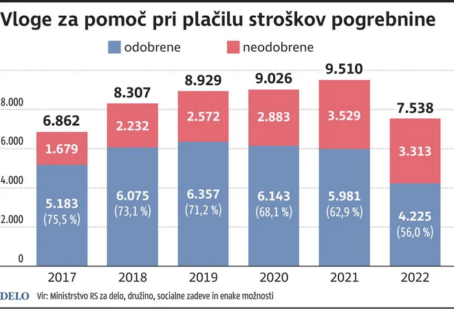 vloge pogrebnine Foto Tn/Zx Igd
