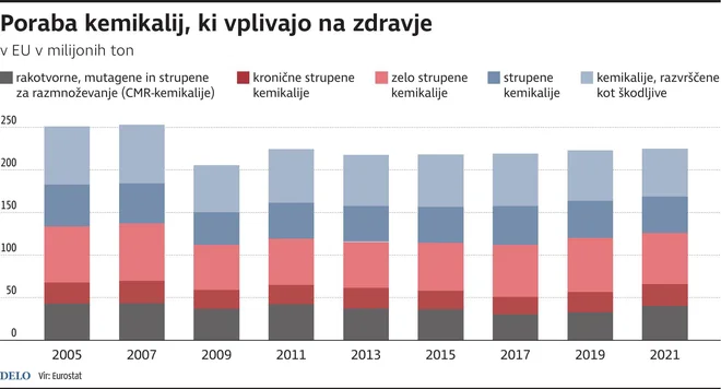 Kemikalije. INFOGRAFIKA: Delo
