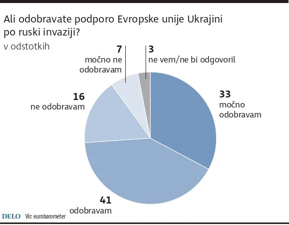 INFOGRAFIKA: Delo
