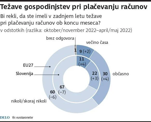 INFOGRAFIKA: Delo
