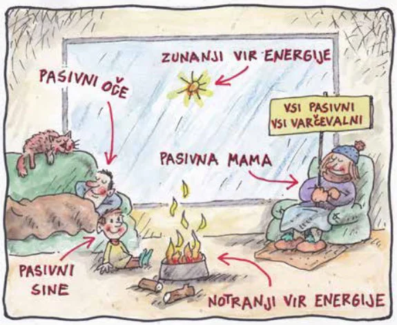 Pasivno. KARIKATURA: Marko Kočevar
