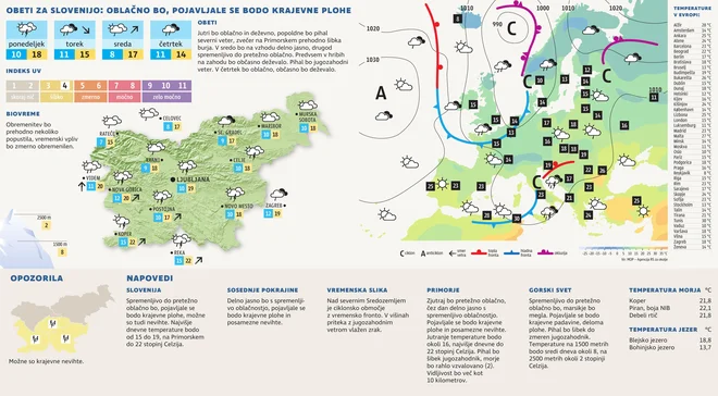vreme 26. sept