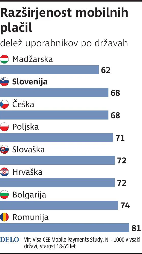 INFOGRAFIKA: Delo
