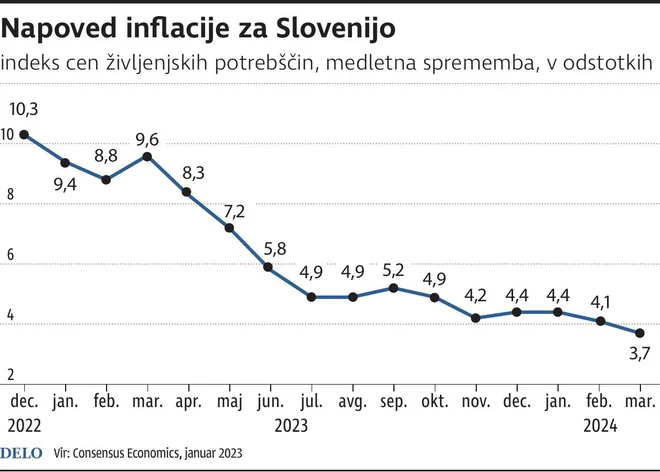 InflacijaSlo