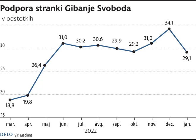 Infografika Gibanje Svoboda.