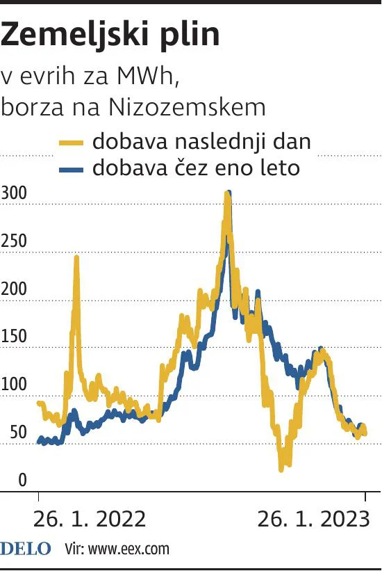 INFOGRAFIKA: Delo

