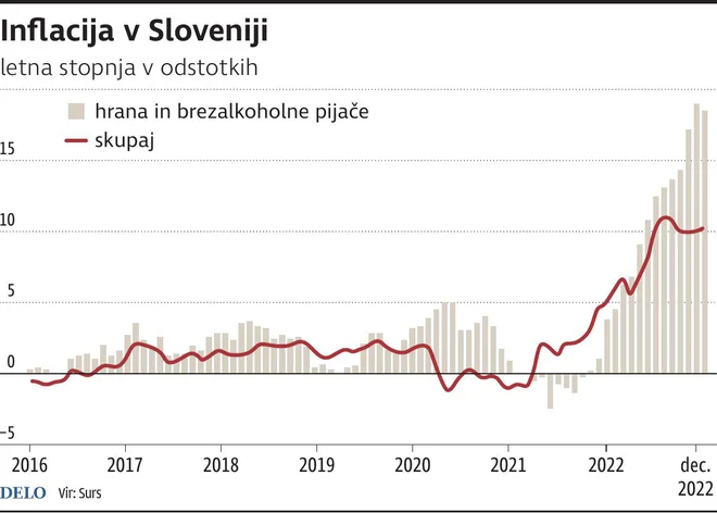 INFOGRAFIKA: Delo
