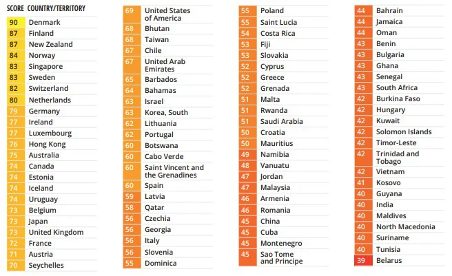 FOTO: Transparency International
