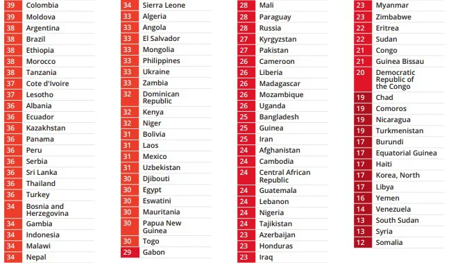FOTO: Transparency International
