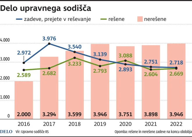 FOTO: Infografika Dela
