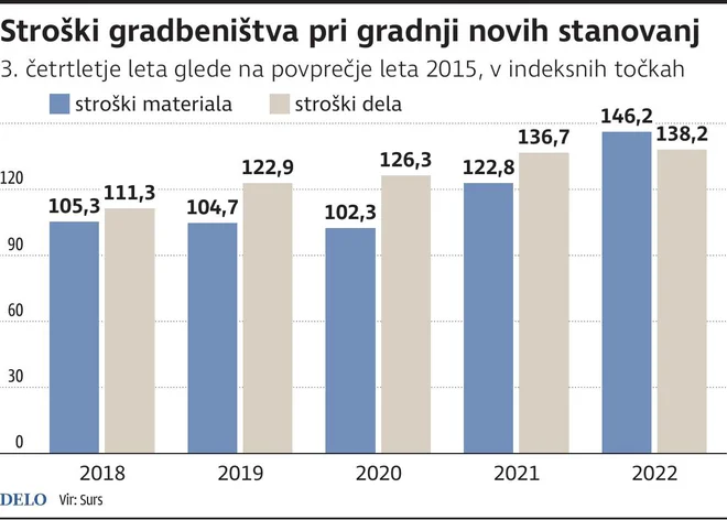 INFOGRAFIKA: Delo
