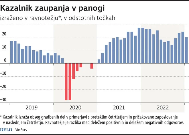 INFOGRAFIKA: Delo
