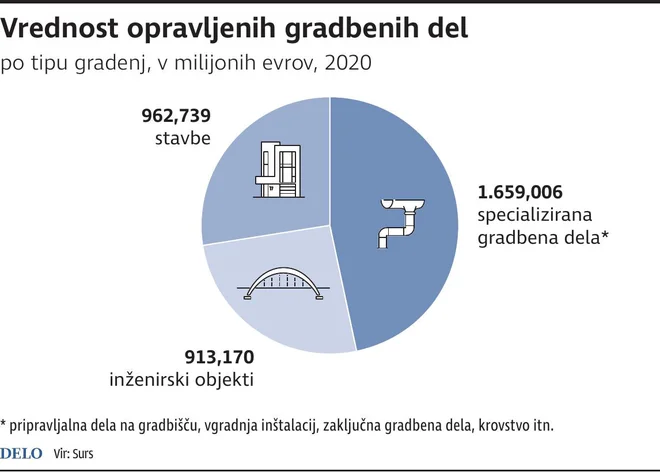 INFOGRAFIKA: Delo
