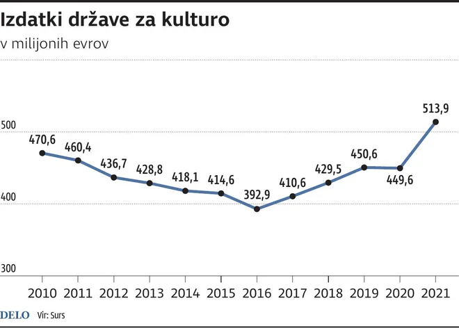 INFOGRAFIKA: Delo
