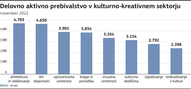 INFOGRAFIKA: Delo
