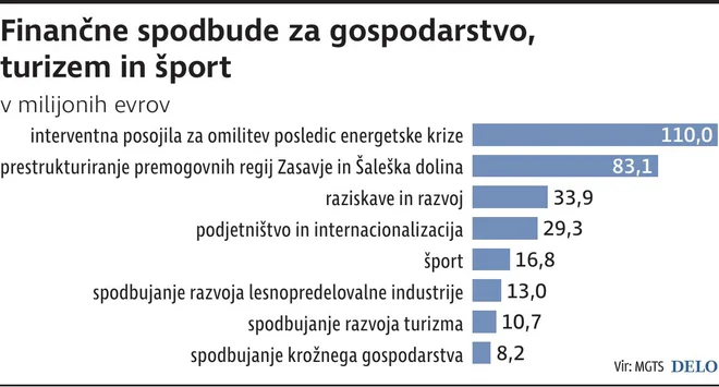 FinancneSpodbude