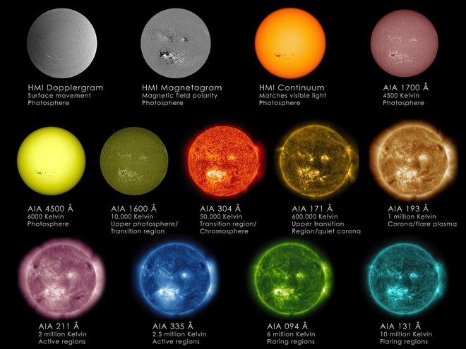 Sonce v različnih valovnih dolžinah, ki jih snema kamera AIA. FOTO: Nasa
