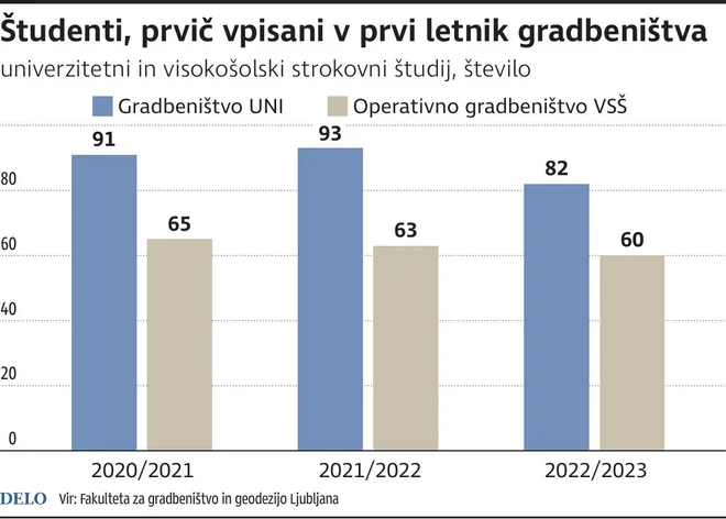 INFOGRAFIKA DELO

