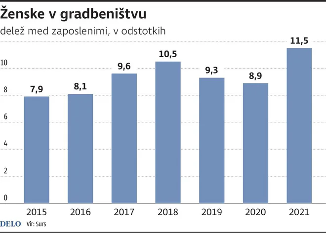 INFOGRAFIKA DELO
