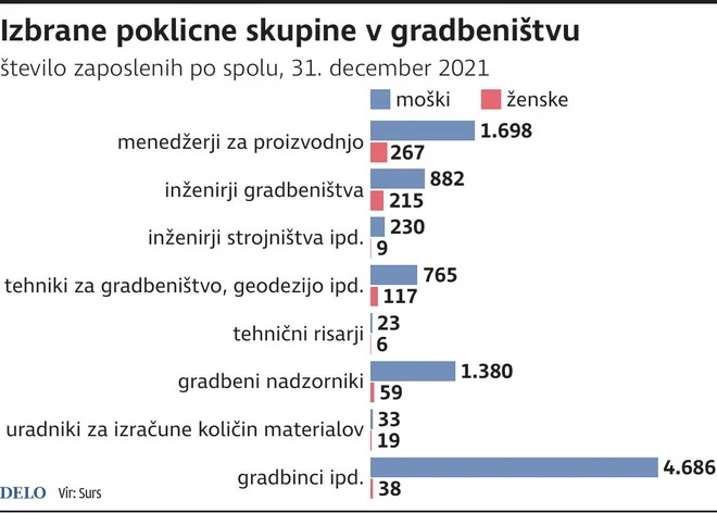 INFOGRAFIKA DELO
