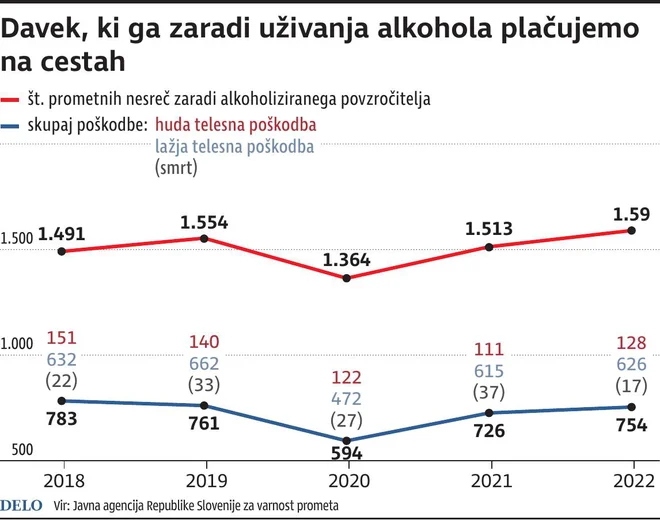 Davek Alkohola