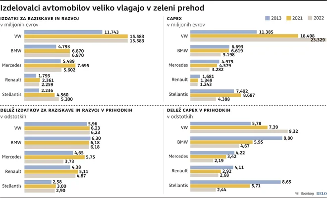 INFOGRAFIKA: Delo
