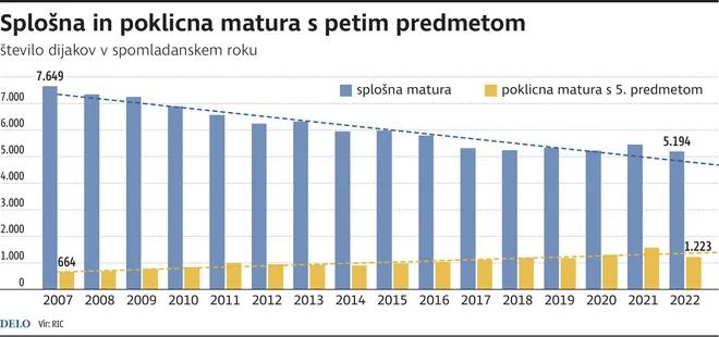 Infografika Delo
