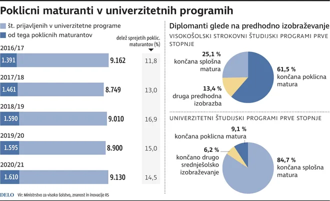 Infografika Delo
