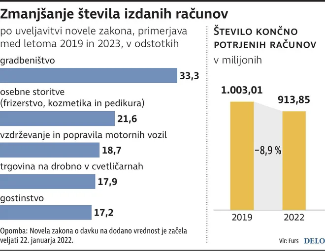 INFOGRAFIKA: Delo
