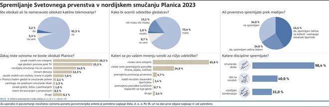 INFOGRAFIKA: Delo
