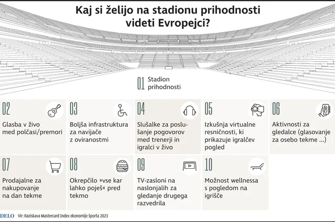 Infografika DELO
