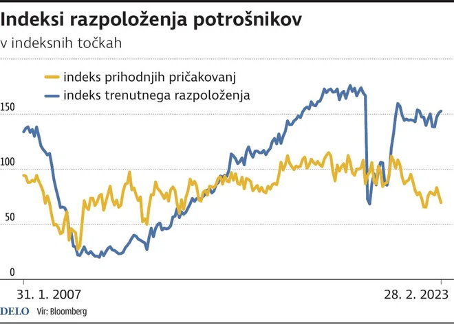 INFOGRAFIKA: Delo
