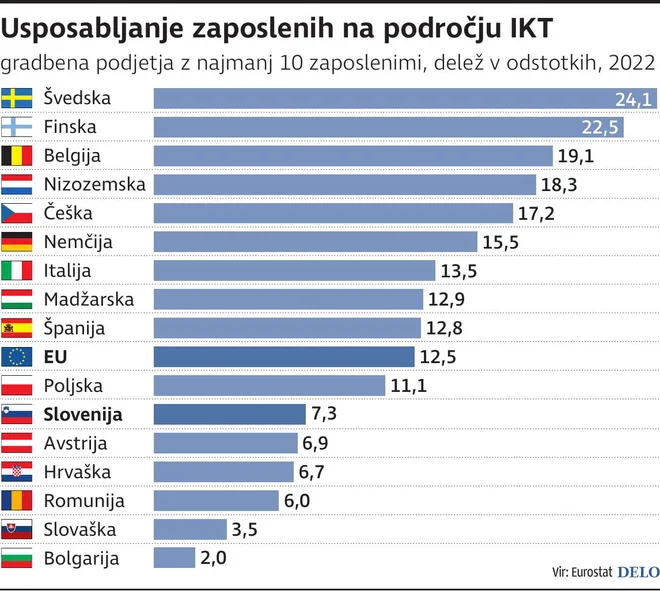 Infografika Delo
