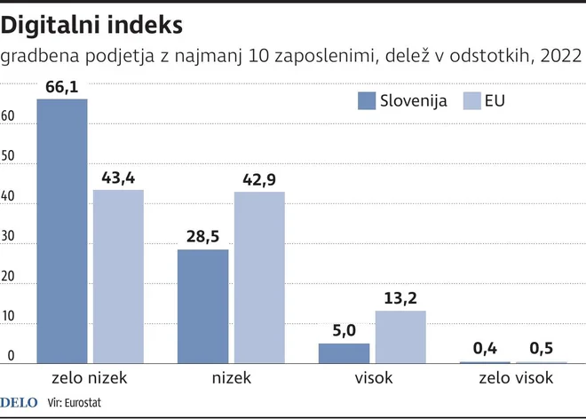 Infografika Delo

