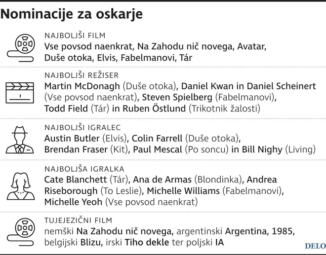 oskar nominacija UPDATE 2
