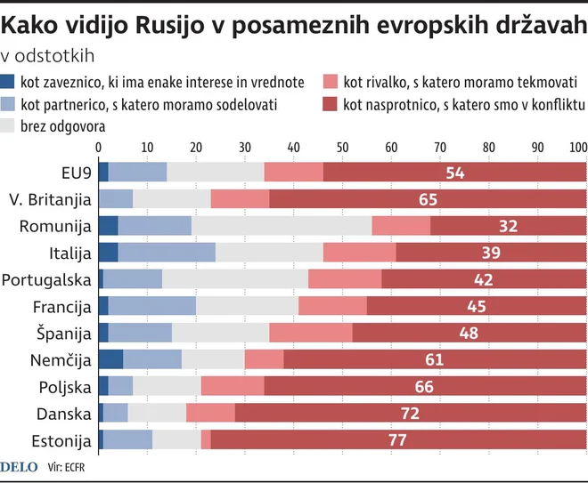 Infografika: Delo
