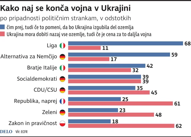 Infografika: Delo
