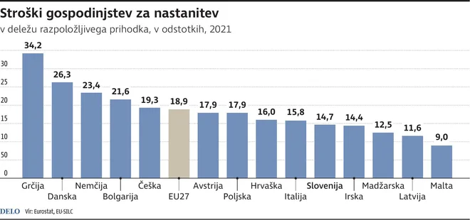 INFOGRAFIKA: Delo