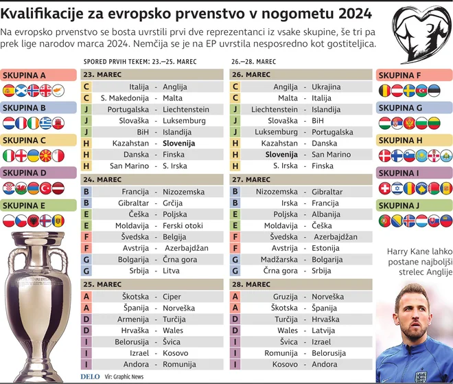 kvalifikacije EP