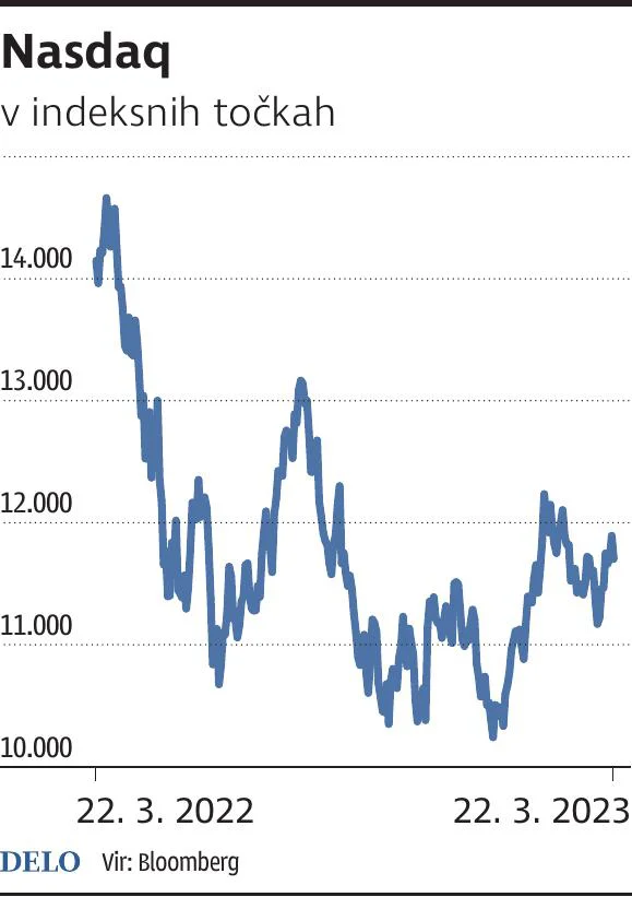 nasdaq
