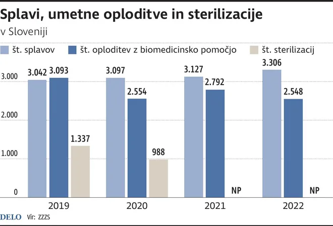 Infografika Delo.