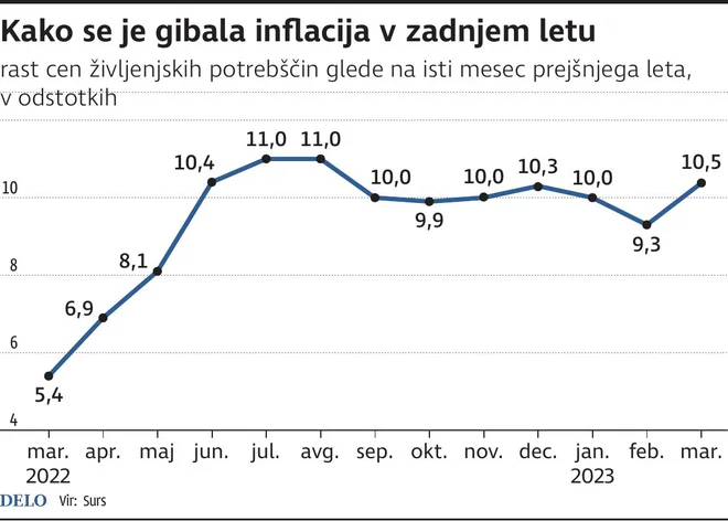 Inflacija_Marec 2023 Foto Gm Igd