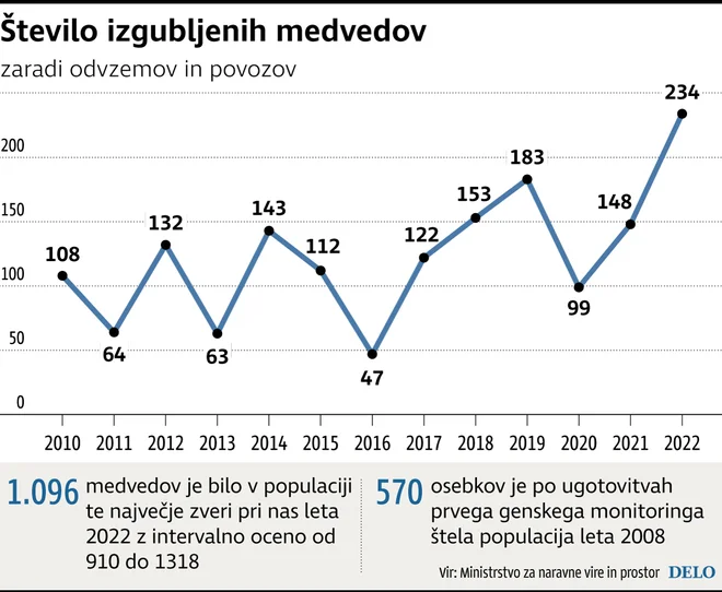 INFOGRAFIKA: Delo