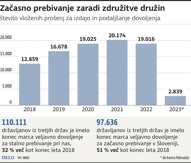 yačasno bivanje