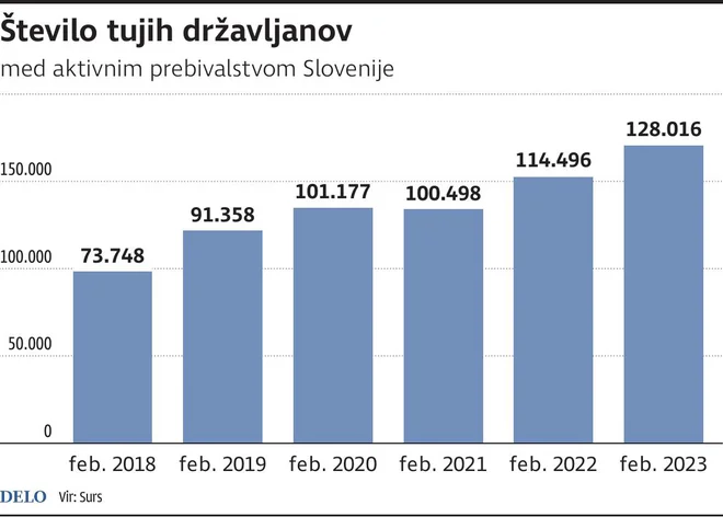 tuji državljani Foto Zx Igd