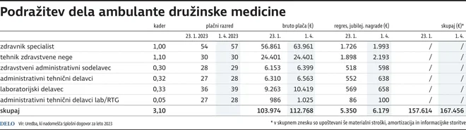 Infografika Delo