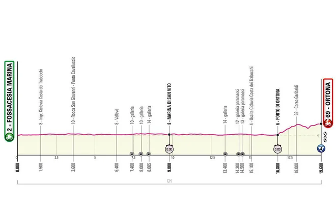 1. etapa Gira 2023. FOTO: giroditalia.it Giro 