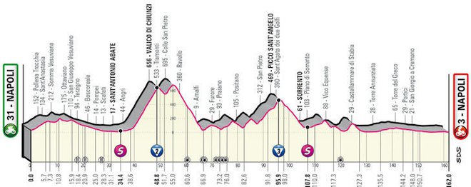 6. etapa poteka v Neaplju. FOTO: Giroditalia.it 